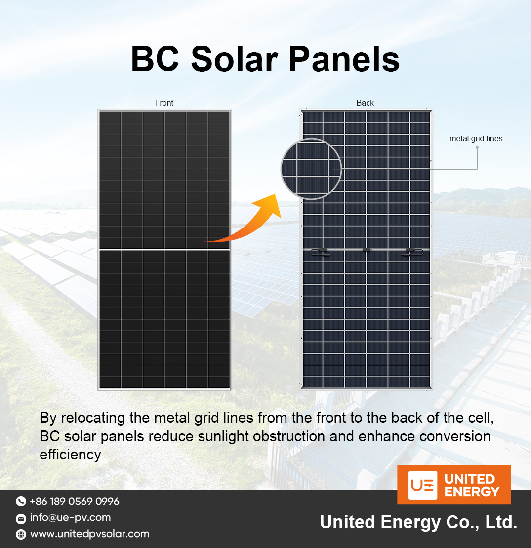 Introduction to BC Solar Panels
